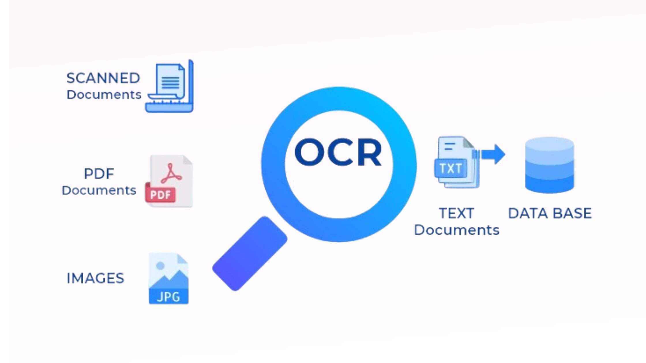 OCR in document digitization